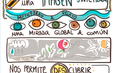 Visual Thinking como propuesta para el trabajo con equipos y organizaciones