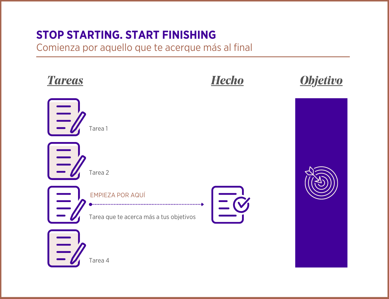 Haz tuyo este mantra agile Stop Starting, Start Finishing