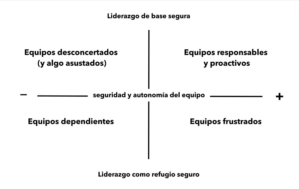 Emana - Espacio de formaciones para profesionales y empresas