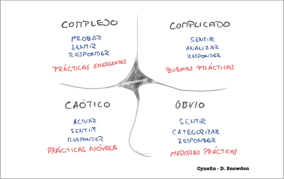 Emana - Espacio de formaciones para profesionales y empresas