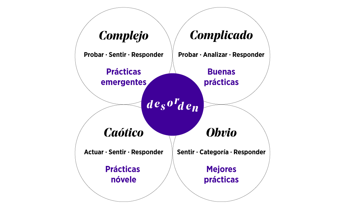 Cynefin para el coach de equipos