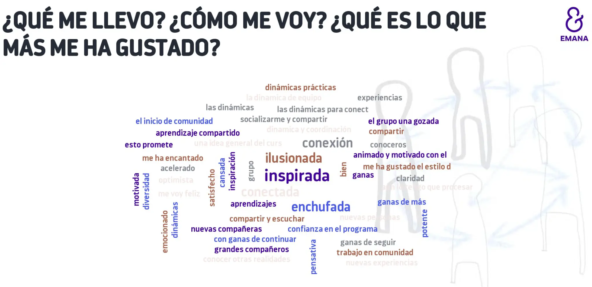 Imagen Menti con respuestas